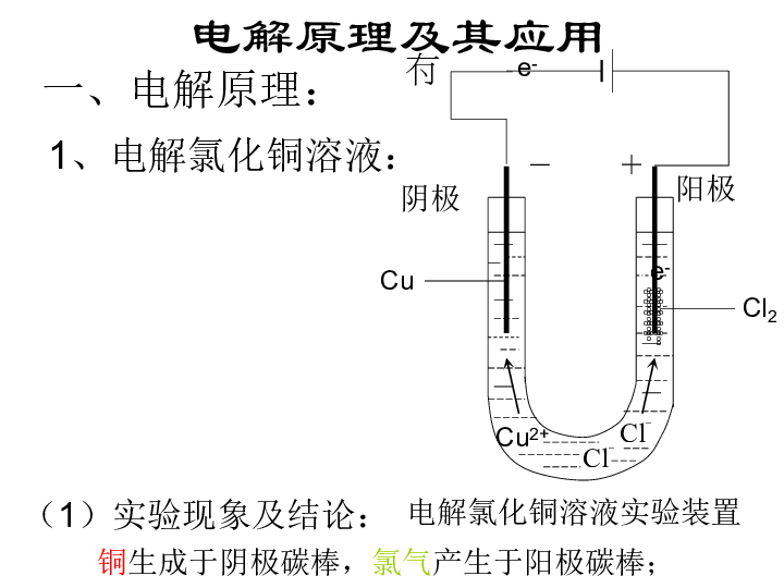 警示灯工作原理及其应用