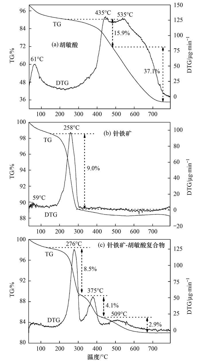 反应器的主要作用及其重要性探讨