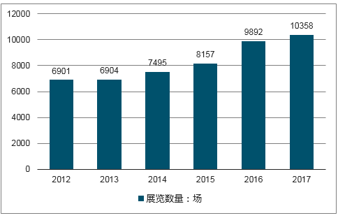 射线检测仪器价格及其市场分析