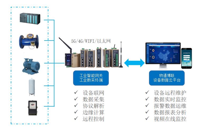 电磁阀智能控制技术