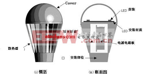 筒灯与光学电子器件的关系，照明技术的深度探讨