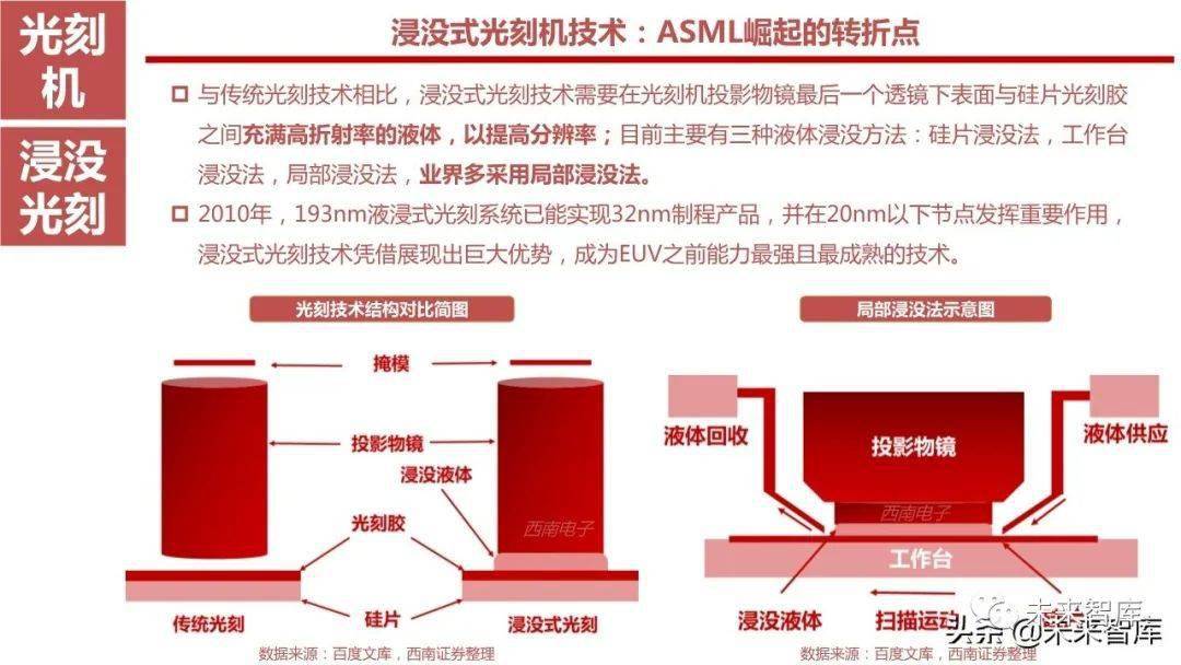 输配电，深度解析专业类别