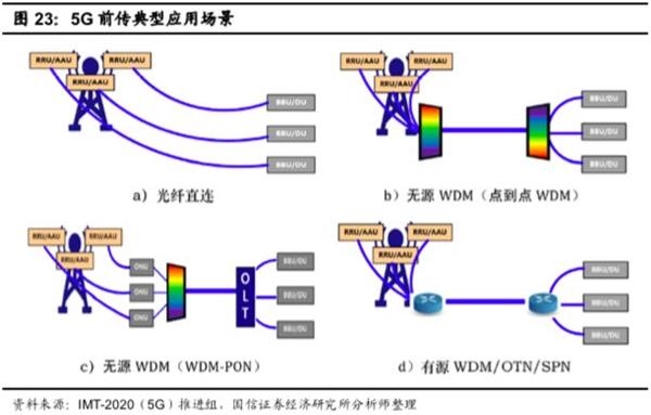 光衰减器的两种类型及其应用