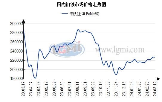 废钼片价格，市场走势、影响因素及未来展望