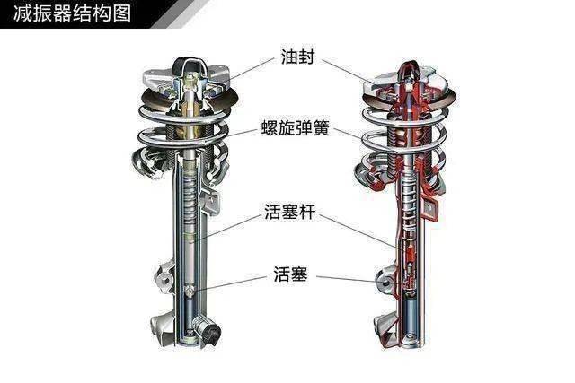 气球减震器技术要求详解