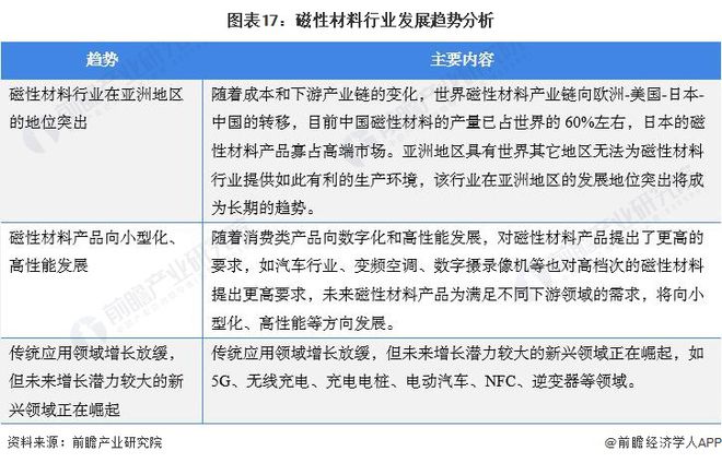 磁学与新型磁性材料专业方向的研究与发展