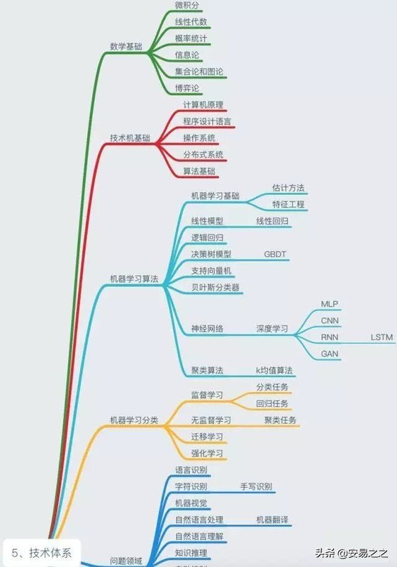 人工智能专科专业排名及其深度解析