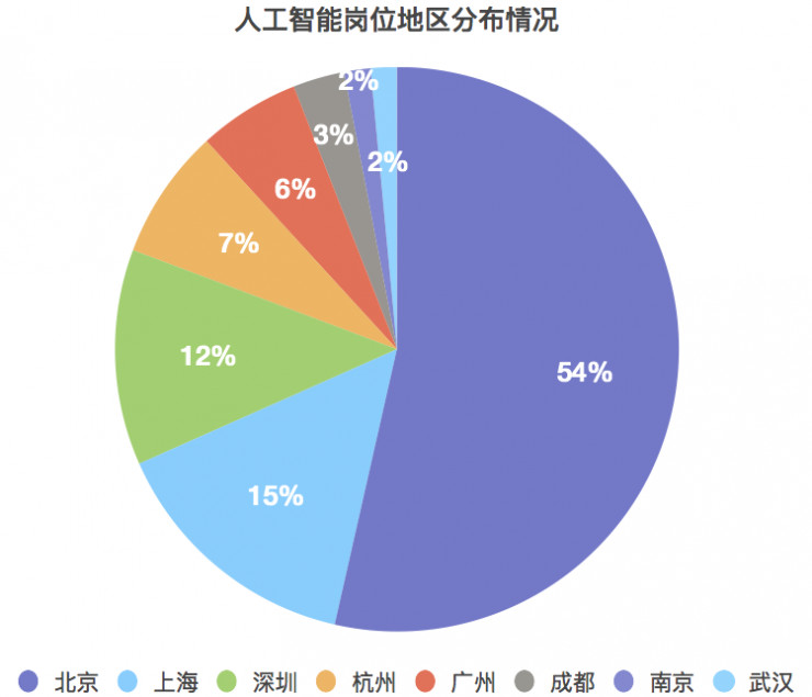 人工智能专业出来薪资有多少？全面解析人工智能行业的薪酬状况