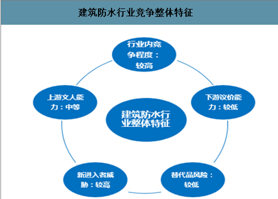 防水工有前途吗？——探究防水行业的未来发展与职业前景