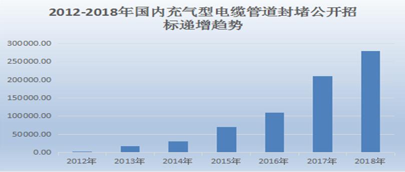 防火材料封堵的应用及其重要性，材料解析与选择策略