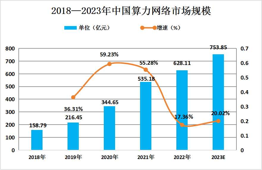 展示柜行业的现状与发展趋势