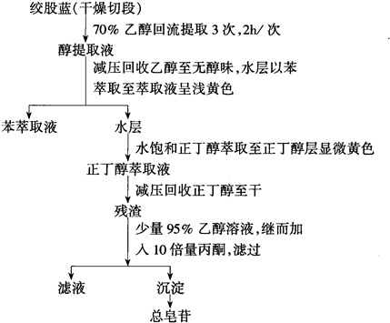 再生胶的制造，工艺、应用与优化策略