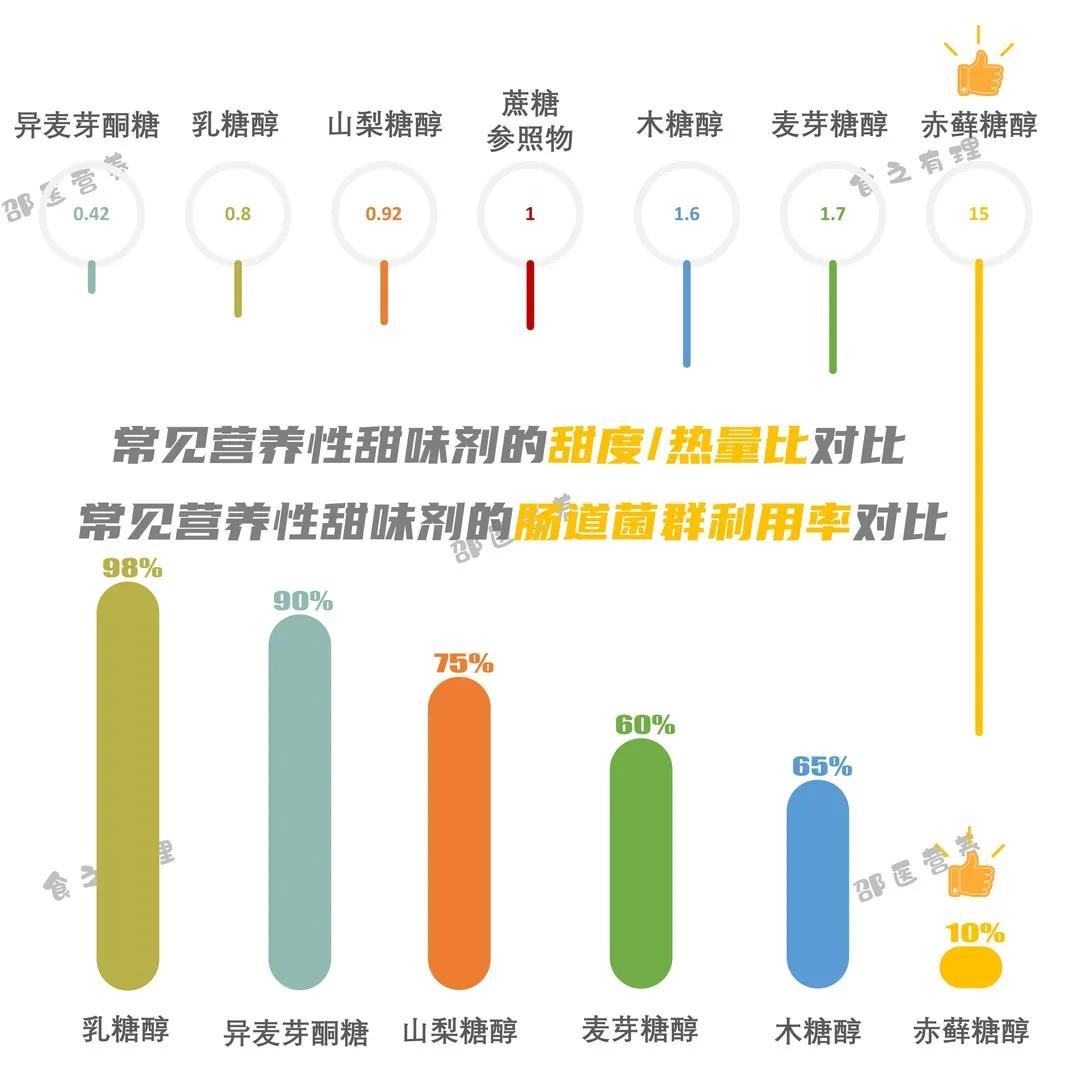 甜味剂能加热吗？——探究甜味剂在不同温度下的稳定性与适用性