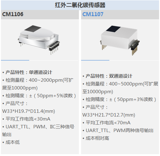 热释电红外传感器电压及其应用分析