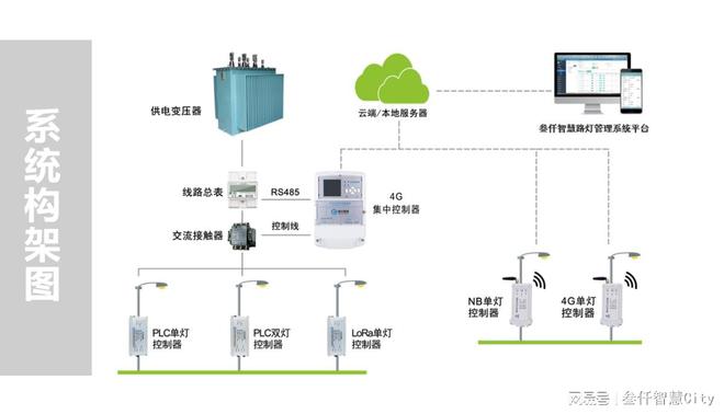 卤素灯具，从传统照明走向智能照明的关键角色