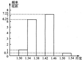 频率测量数据表及其应用