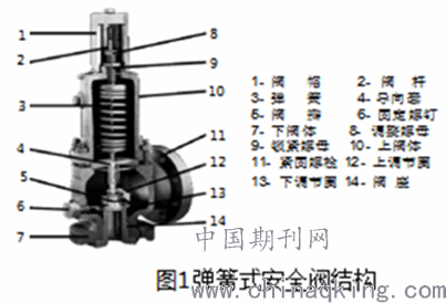 安全阀启动与关闭的依据，深入解析与应用探讨