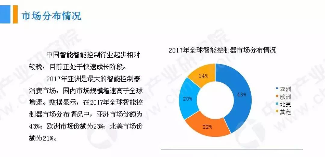 智能控制与机器人应用就业前景展望