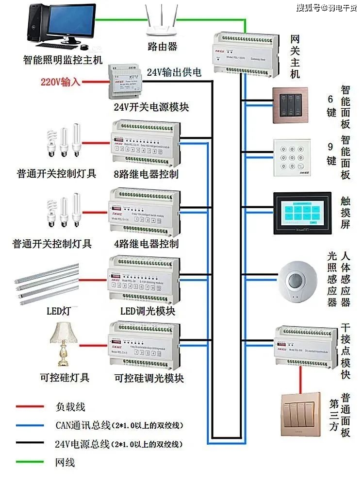 智能调光器的设计，现代照明技术的革新之路