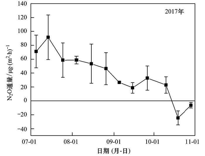 铬矿品位