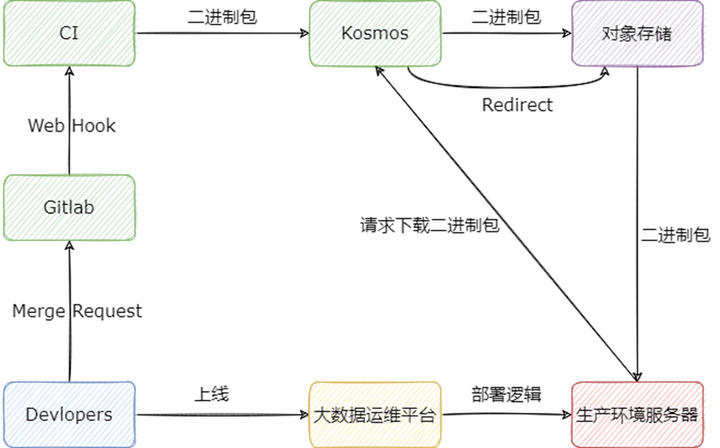 VCD制作系统与碳水化合物结合模块的应用与探索