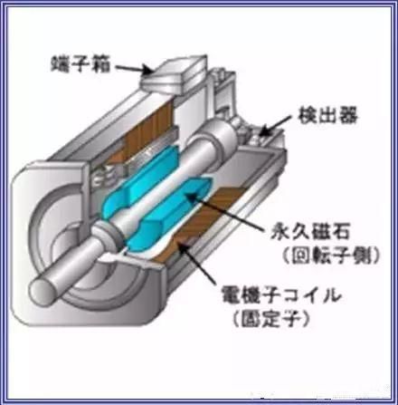 拔毛机原理示意图解析