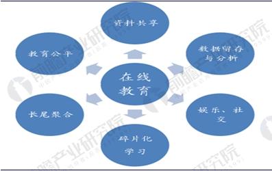 提高缩聚产物聚合度的研究与应用