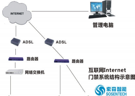 传输网络设备及其光模块概览