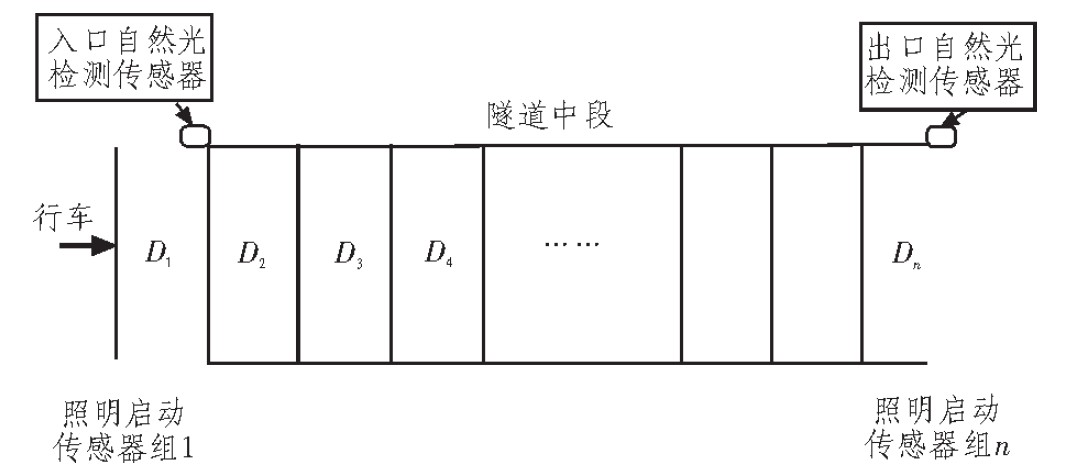 隧道灯设置间距，多少米一个？