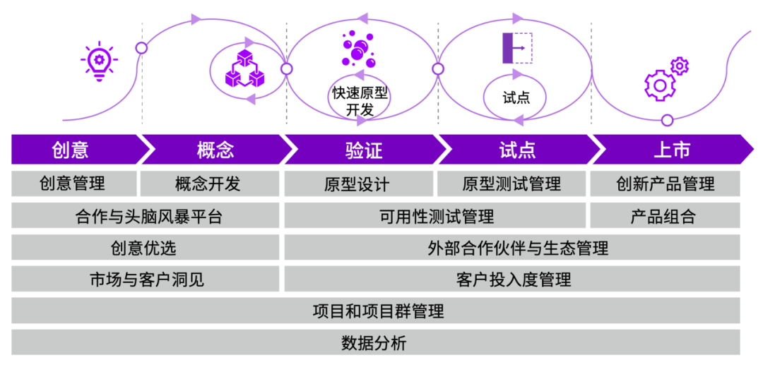 微波干燥成本高吗