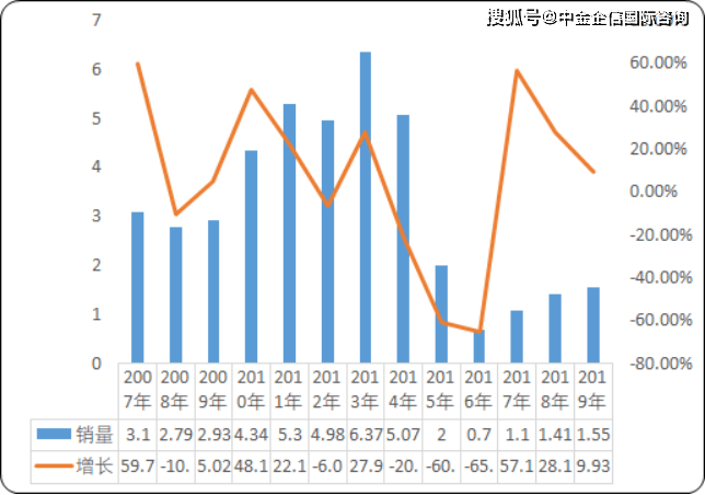 车辆运输专业