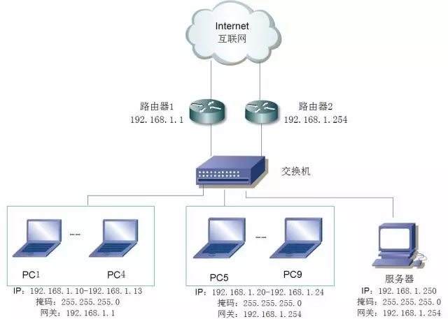 安防交换机和网络交换机