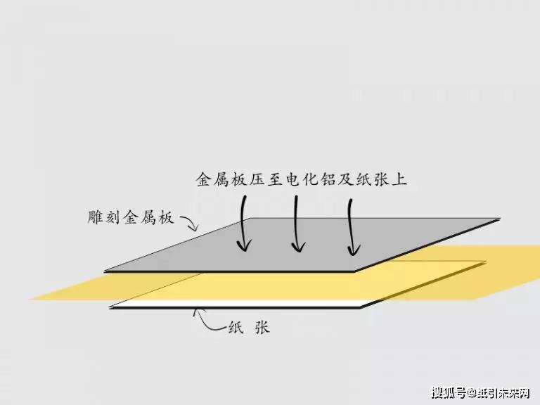 烫金工艺原理深度解析