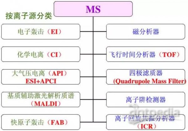 测定铟原子相对原子质量的是谁