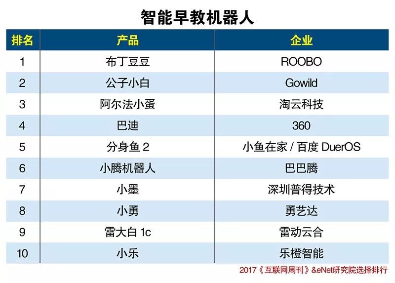 人工智能大专学校排名榜