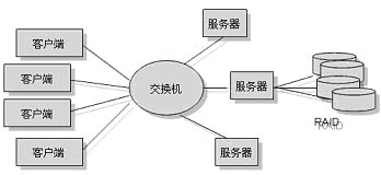 轴承与基于网络的存储技术的关系