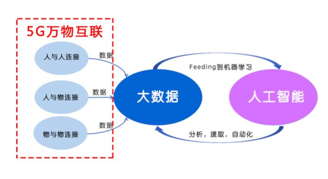 个人卫生用品与网络和人工智能的关系