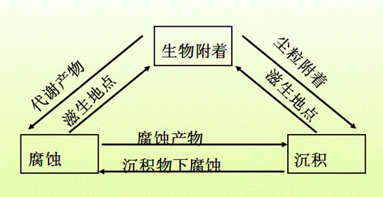 电渗析器防止极化和结垢的措施