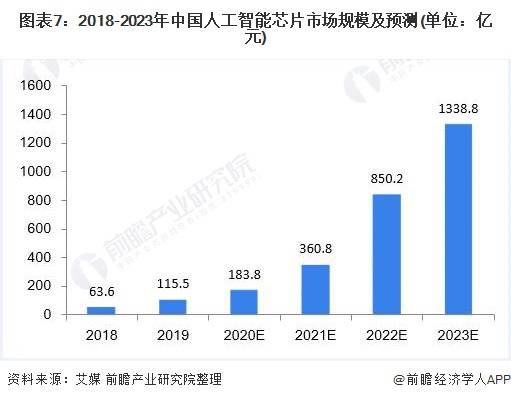 人工智能毕业好找工作吗