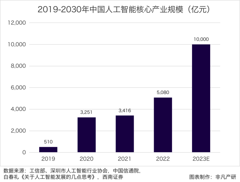 人工智能广告语大全集