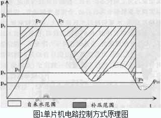 织物过滤器