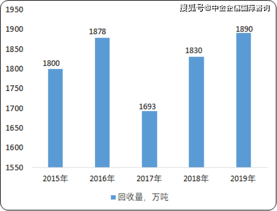 汽车塑料行业