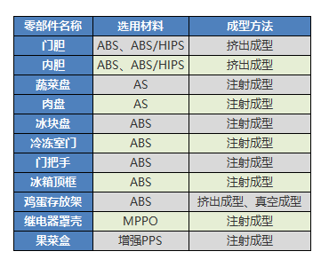 abs工程塑料耐磨吗