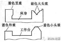 手动式压接工具