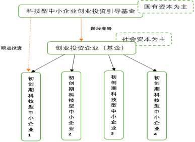 各有啥优缺点