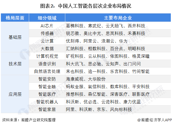 防辐射面料与人工智能专业就业单位概览