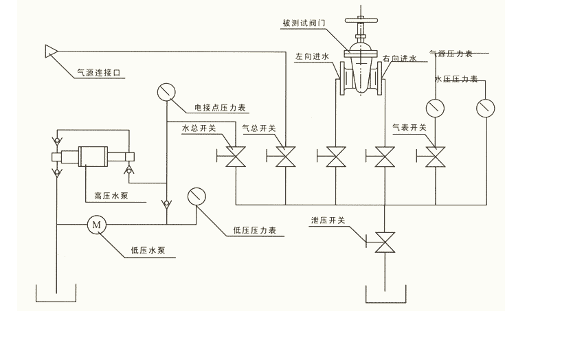 发电机一般应装设的继电保护装置及其作用