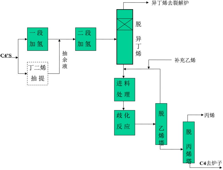 气流干燥器的工艺流程解析