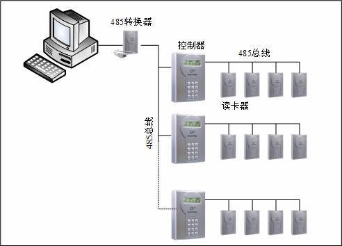 电子巡更系统图，智能化安全管理的核心要素