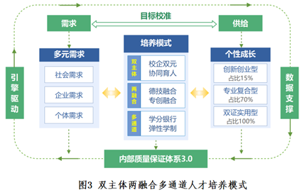 探究输配电技术专业的内涵与外延